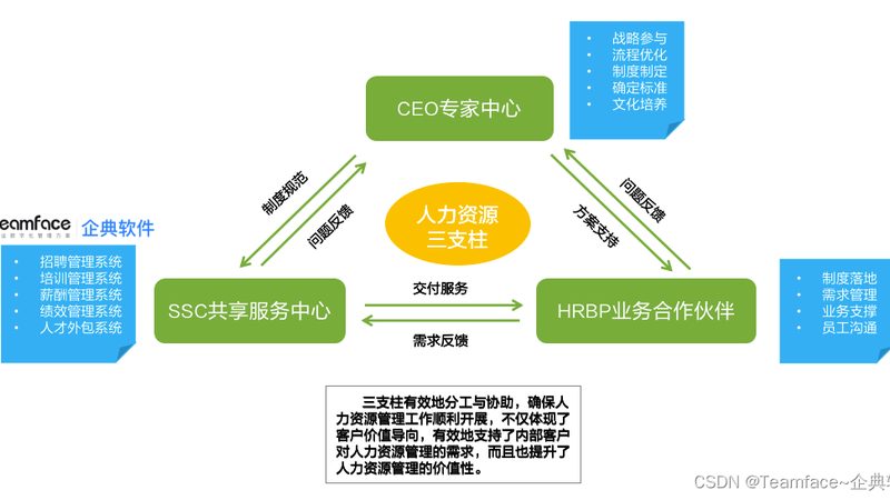 劳务外包价格背后的影响因素解析