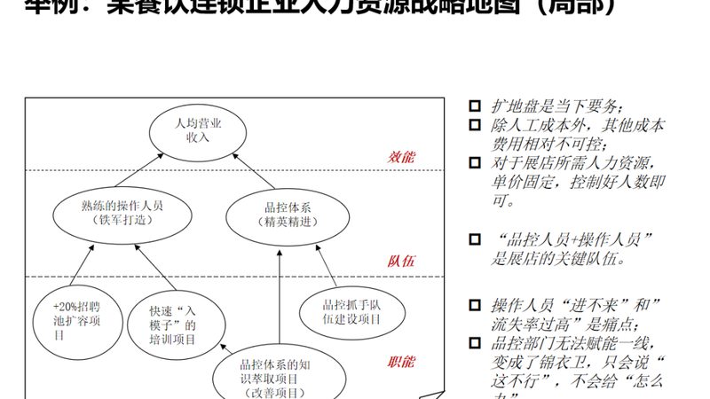 人才测评系统安装与调试，企业HR的实操指南