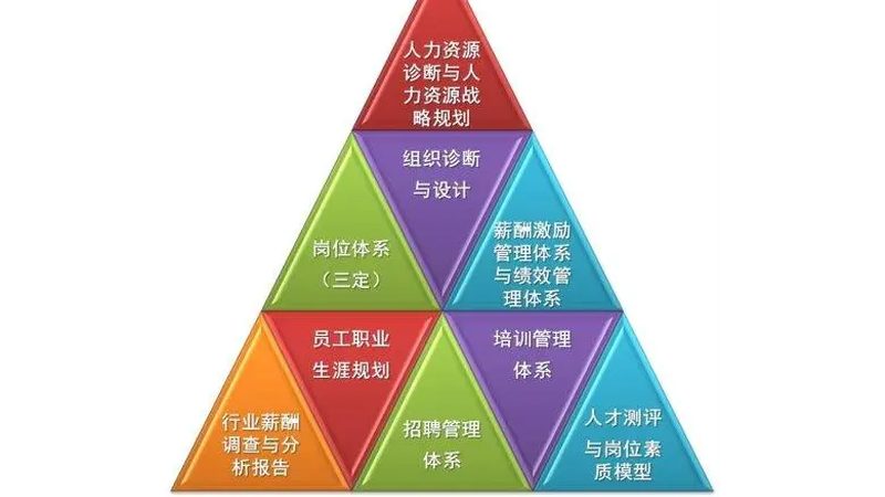 展会临时人员报价方案：如何制定合理且合规