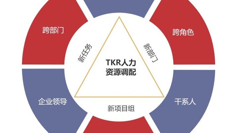 社保代缴，你了解它适合哪些人群吗？**