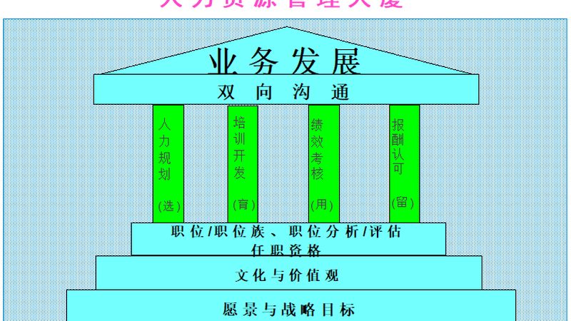 金融行业背景调查报价